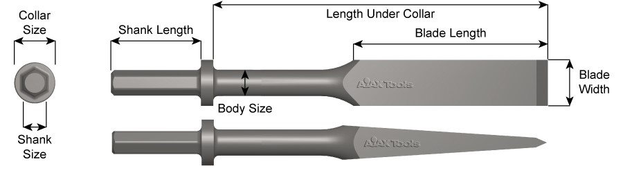 7/8" X 3-1/4" Shank, Paving Breaker Chisel, Frost Wedge, 1-7/8" Blade Width 11060