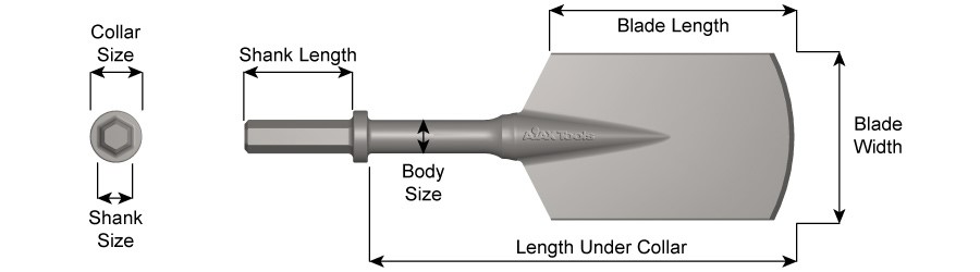 7/8" X 3-1/4" Shank, Paving Breaker Chisel, Asphalt Cutter, 5" X 9" Blade Width 18401