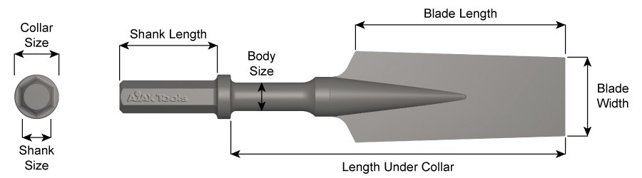 1" X 4-1/4" Shank, Paving Breaker Chisel, Digging Tool, 3" Blade Width 21080