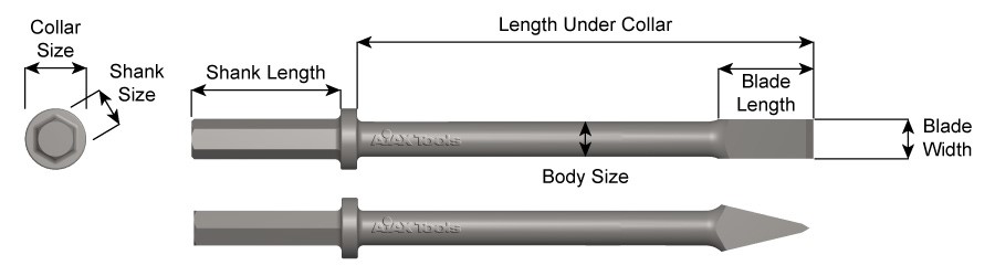 1" X 4-1/4" Shank, Paving Breaker Chisel, Concrete Wedge,  1" Blade Width 21130