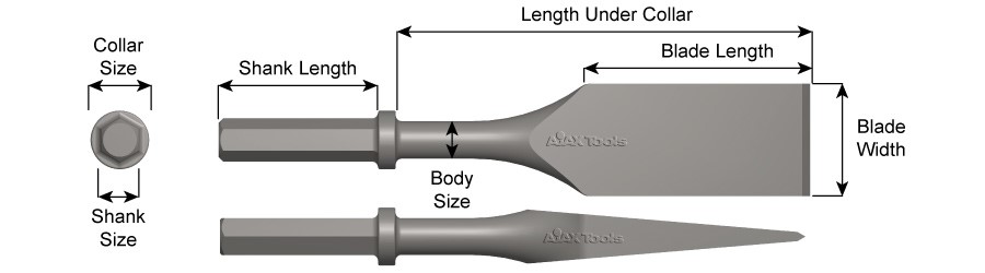 1" X 4-1/4" Shank, Paving Breaker Chisel, Asphalt Wedge, 3" Blade Width 21140