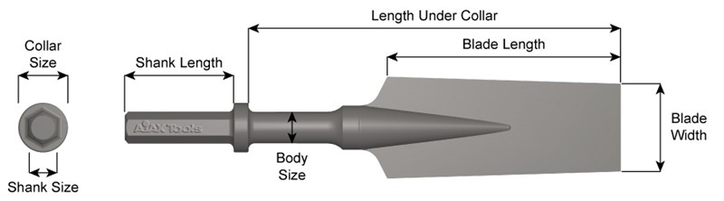 7/8" X 3-1/4" Shank, Paving Breaker Chisel, Digging Chisel,3" Blade Width 11080