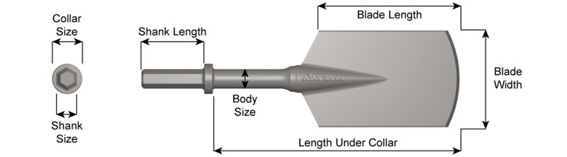 7/8" X 3-1/4" Shank, Paving Breaker Chisel, Asphalt Cutter, 5" X 9" Blade Width 18401
