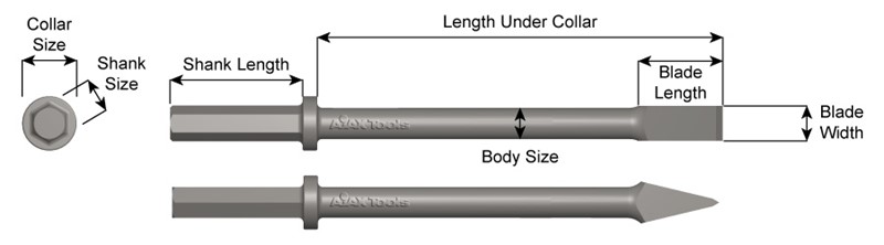 1" X 4-1/4" Shank, Paving Breaker Chisel, Concrete Wedge,  1" Blade Width 21130