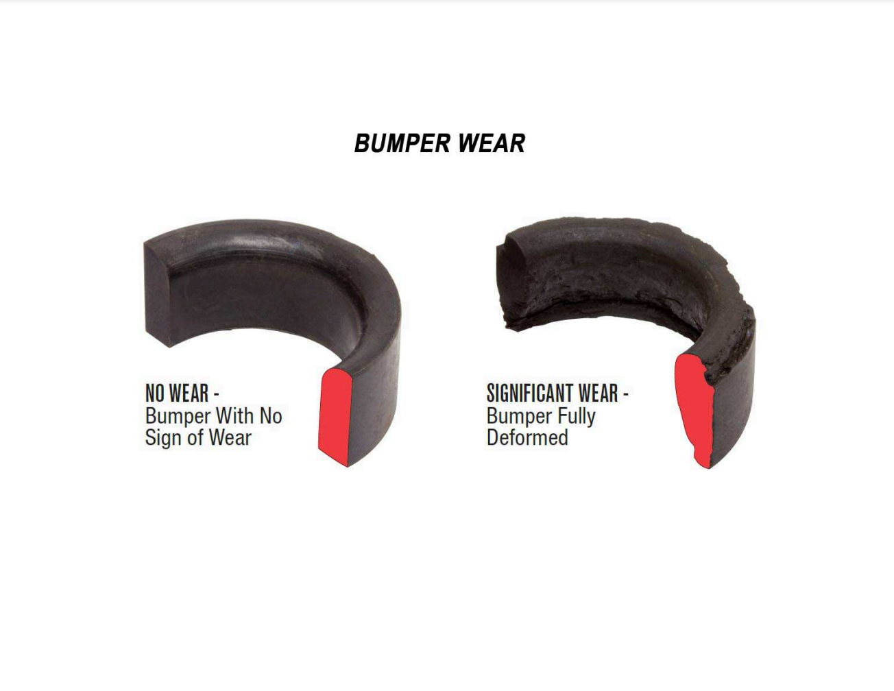 Rubber Bumper Wear Examples